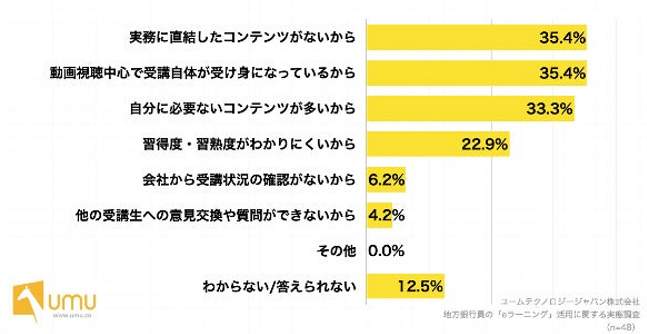 図2 業務パフォーマンス向上に直結しないと思う理由を教えてください（オンライン学習プラットフォーム「UMU（ユーム）」調べ）