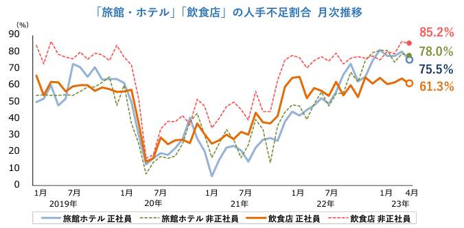 （帝国データバンクの作成）