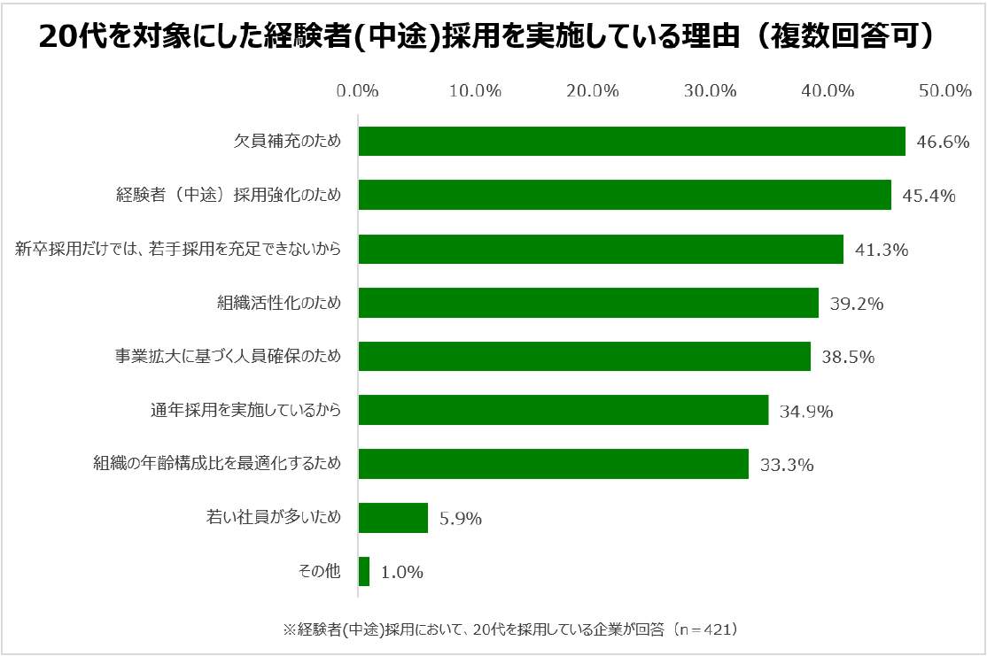 （学情の作成）