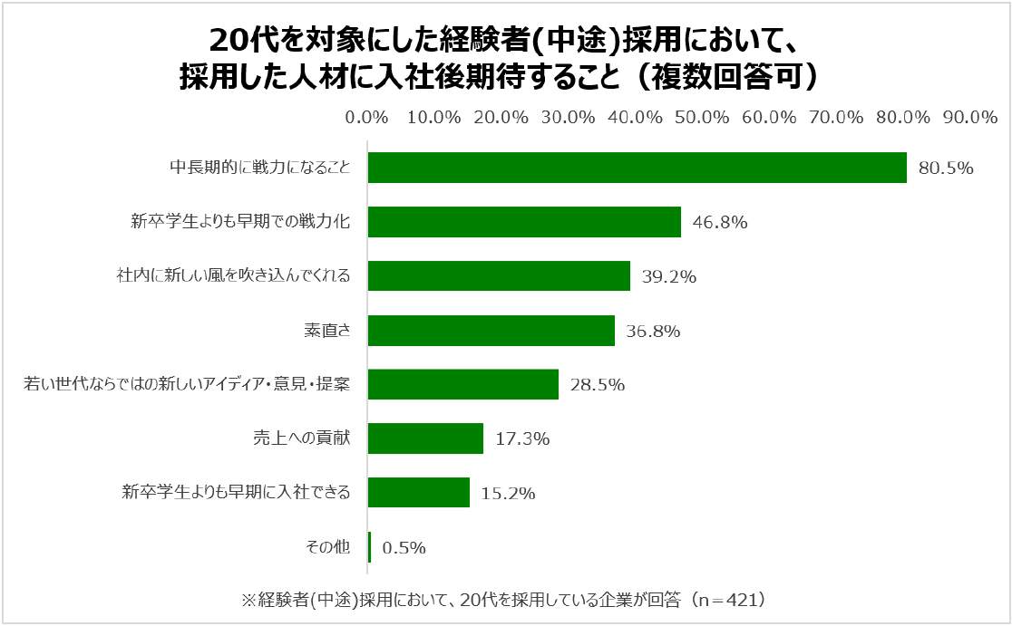 （学情の作成）