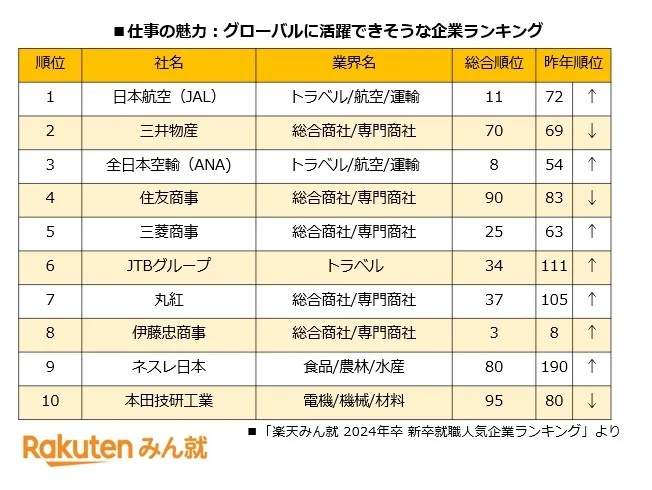 （楽天の作成）