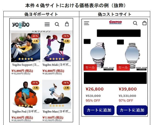 （写真説明５）
異常に安い偽サイトの価格表示（消費者庁より）