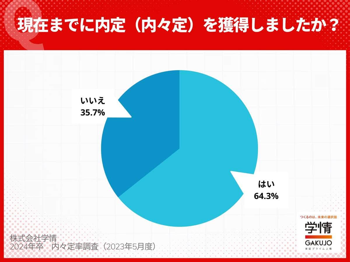 （学情の作成）