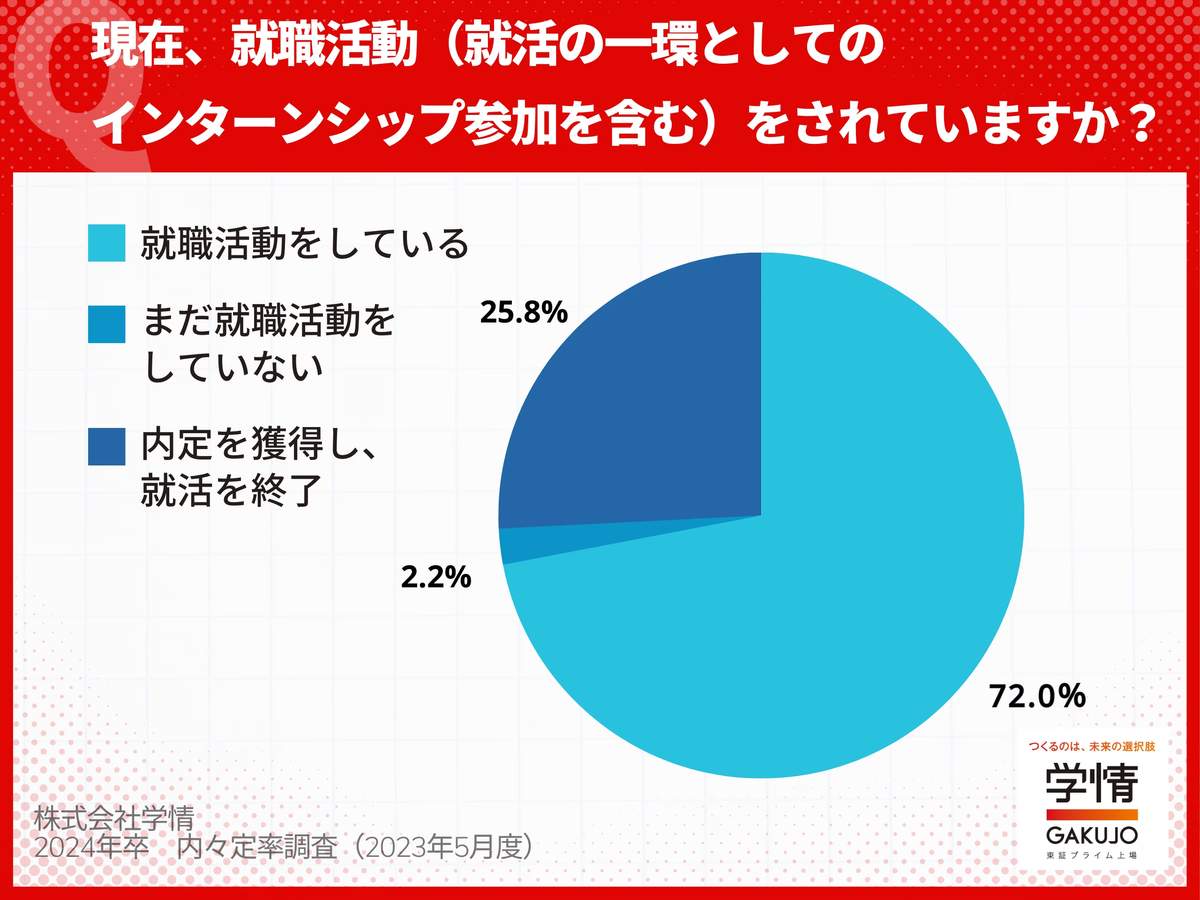 （学情の作成）