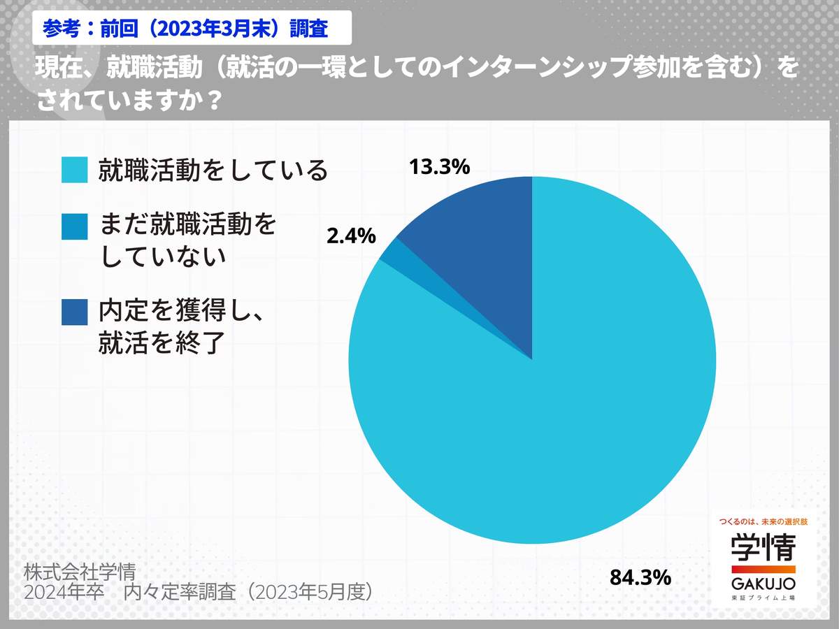 （学情の作成）