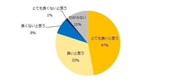 引き上げをどう思うか？（エン・ジャパンの作成）