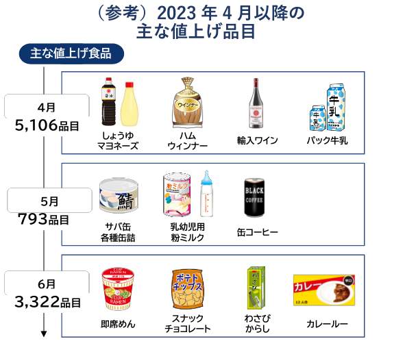 （帝国データバンクの作成）