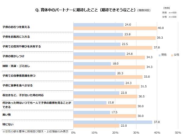 （マイナビの作成）