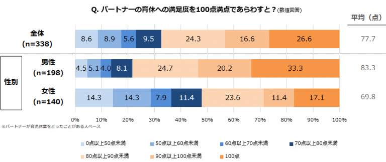 （マイナビの作成）