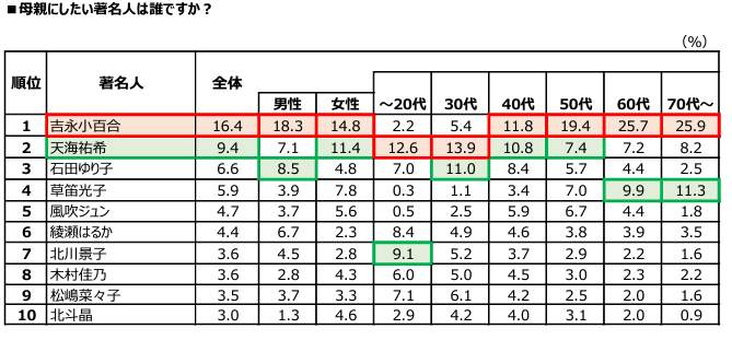 (日本生命相互会社の作成)