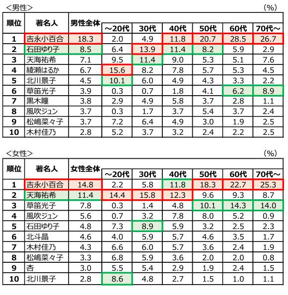 (日本生命相互会社の作成)