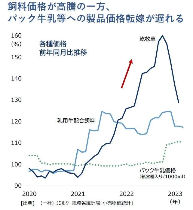 (帝国データバンクの作成)