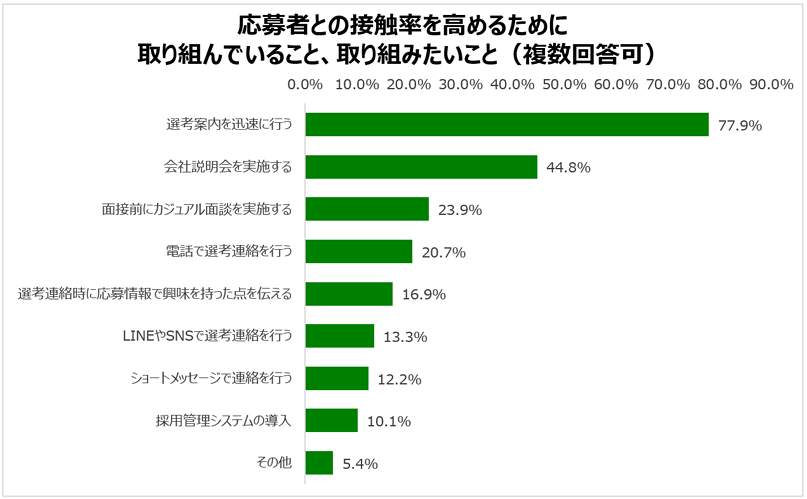 （学情の作成）