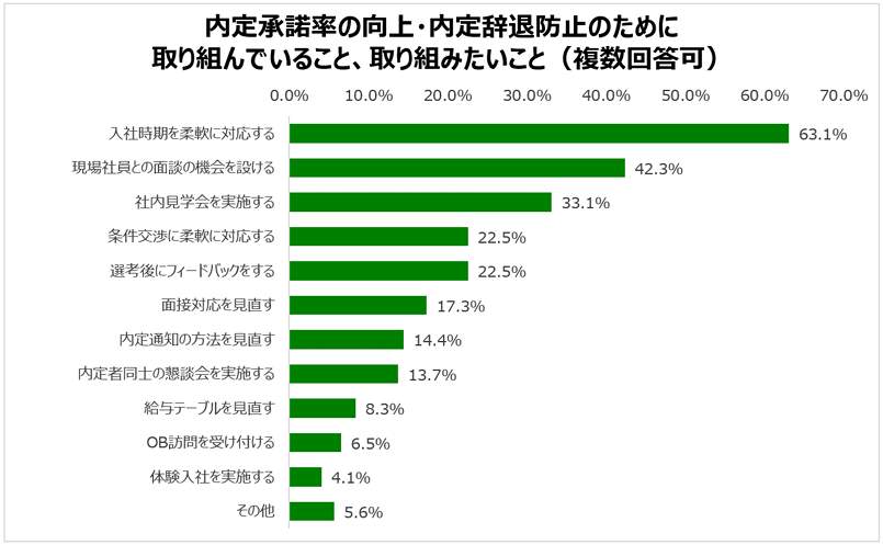 （学情の作成）