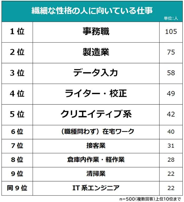 （ビズヒッツの作成）
