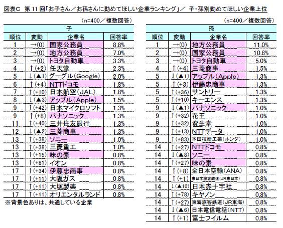 （リスクモンスターの作成）