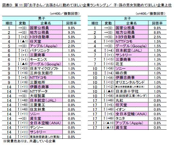 （リスクモンスターの作成）