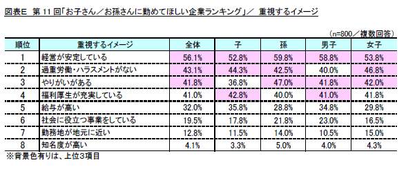 （リスクモンスターの作成）