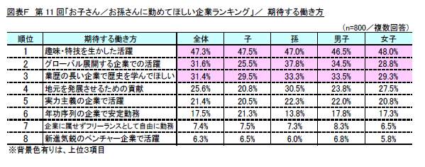 （リスクモンスターの作成）