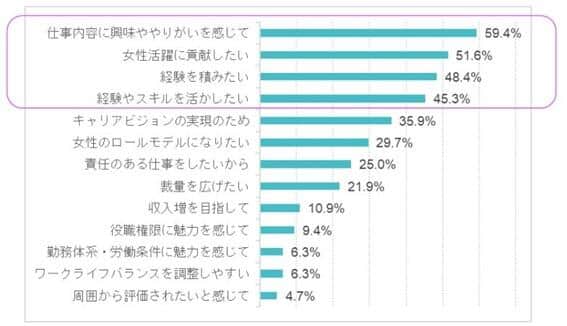 図2 「ストレスが増えそう」といった不安も…（Waris調べ）