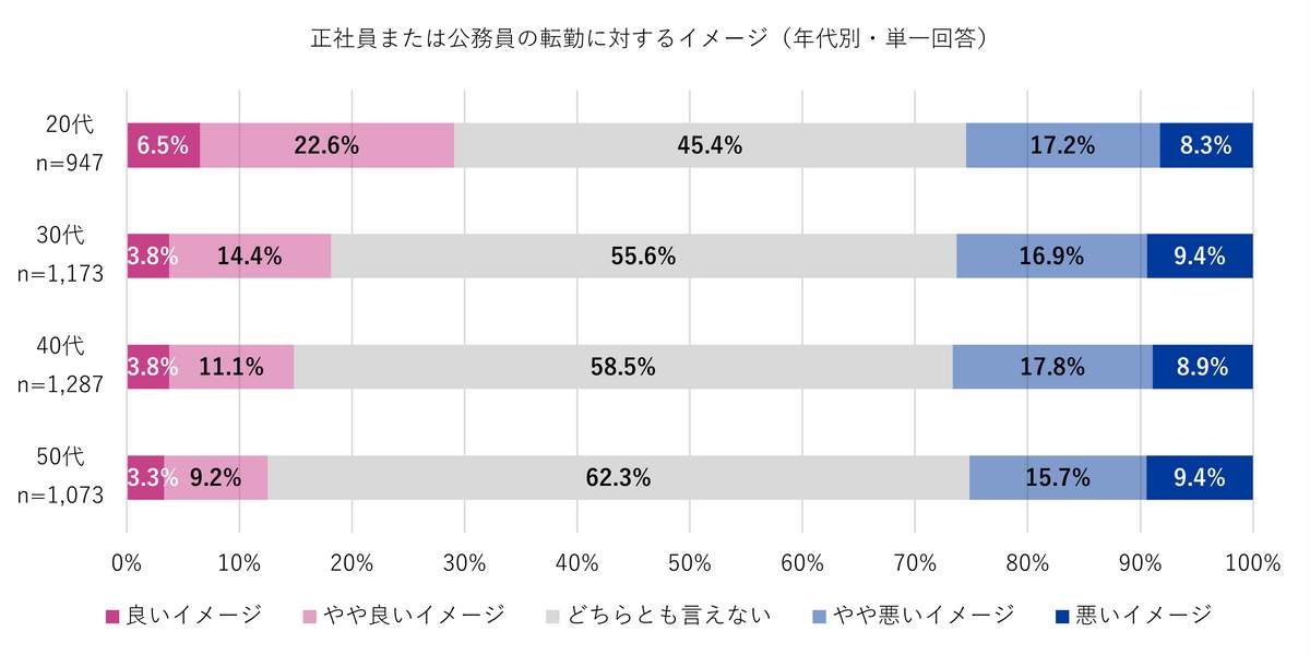 （Indeed japanの作成）