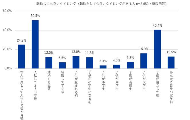 （Indeed japanの作成）