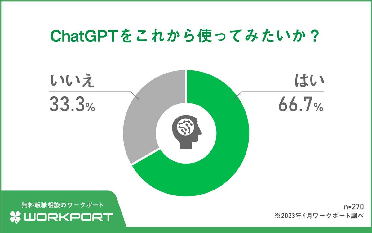 （ワークポートの作成）