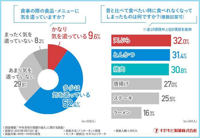 （わかもと製薬の作成）