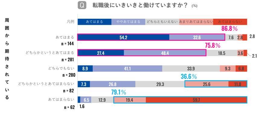 （リクルートの作成）
