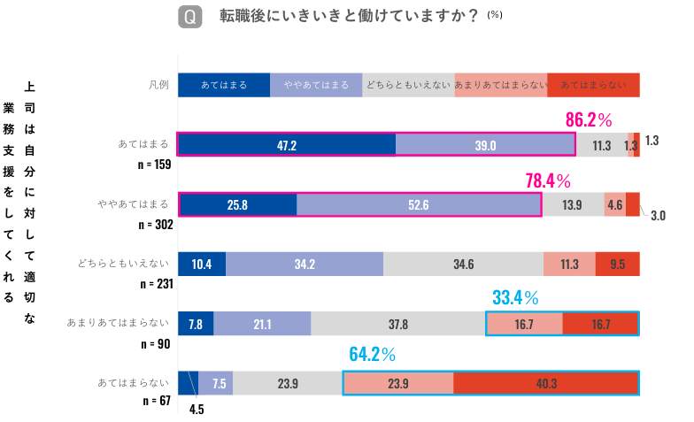 （リクルートの作成）