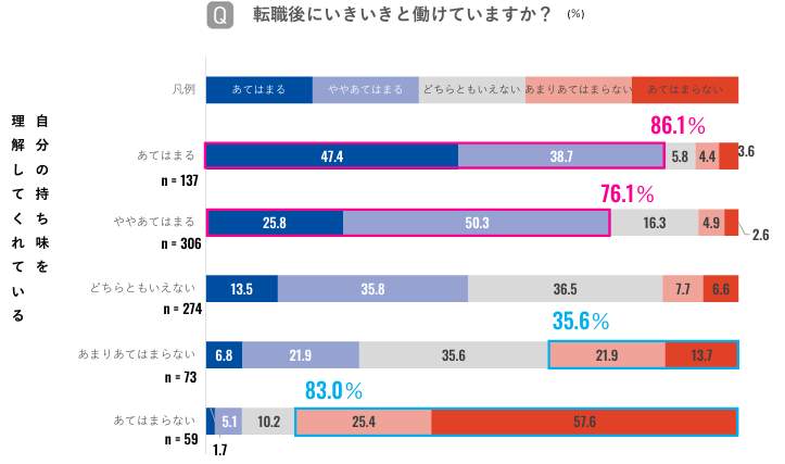 （リクルートの作成）