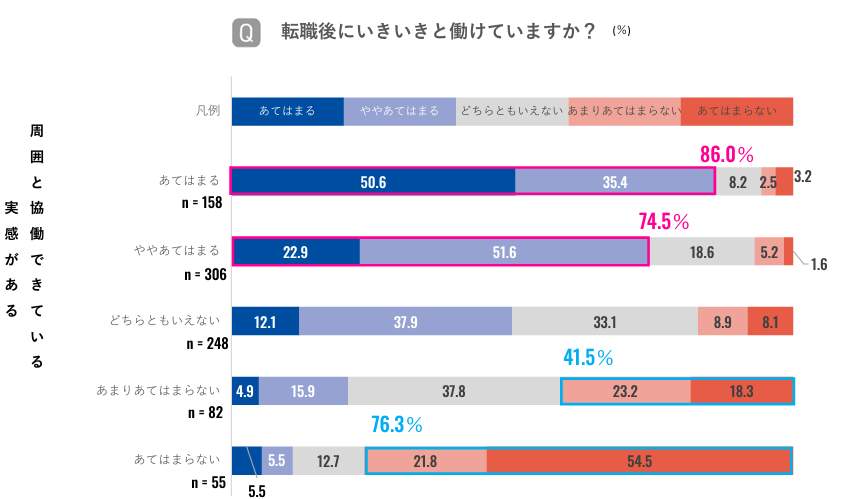 （リクルートの作成）