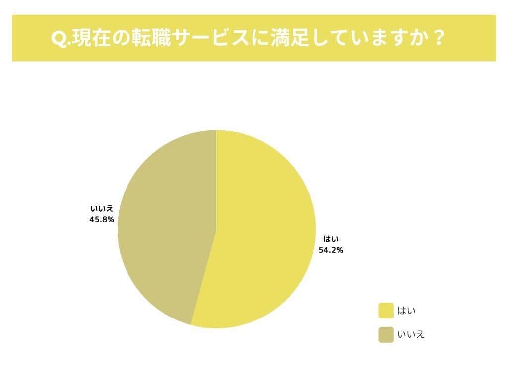 （ステリファイの作成）