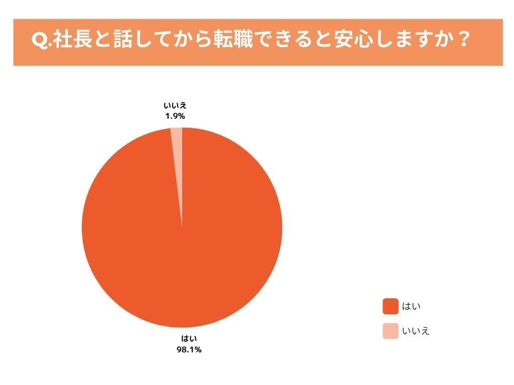 （ステリファイの作成）