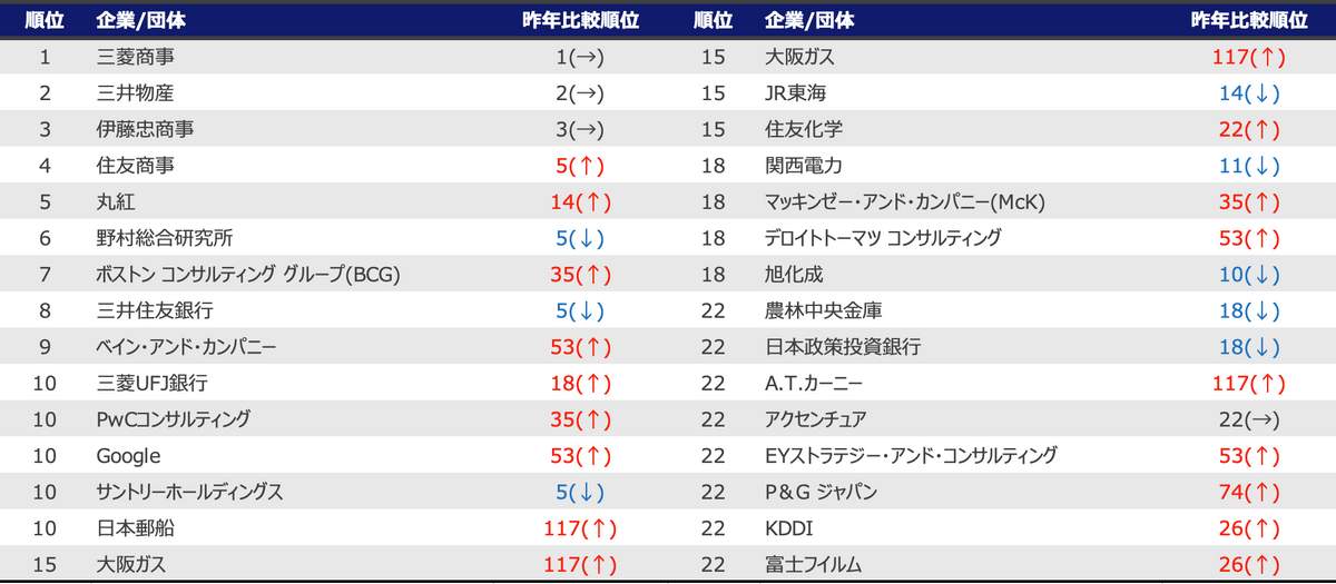 （リーディングマークの作成）