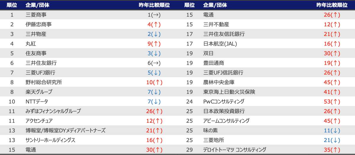 （リーディングマークの作成）