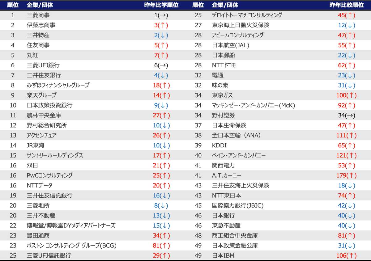 （リーディングマークの作成）