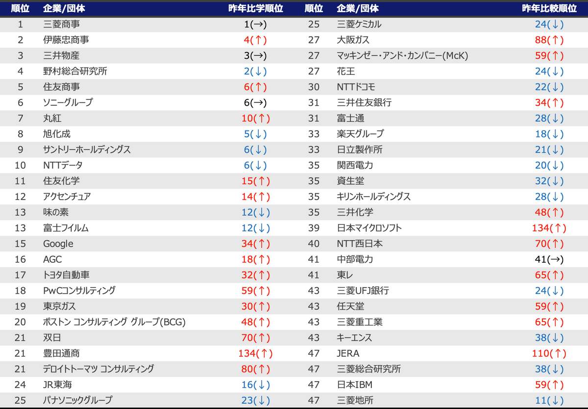 （リーディングマークの作成）