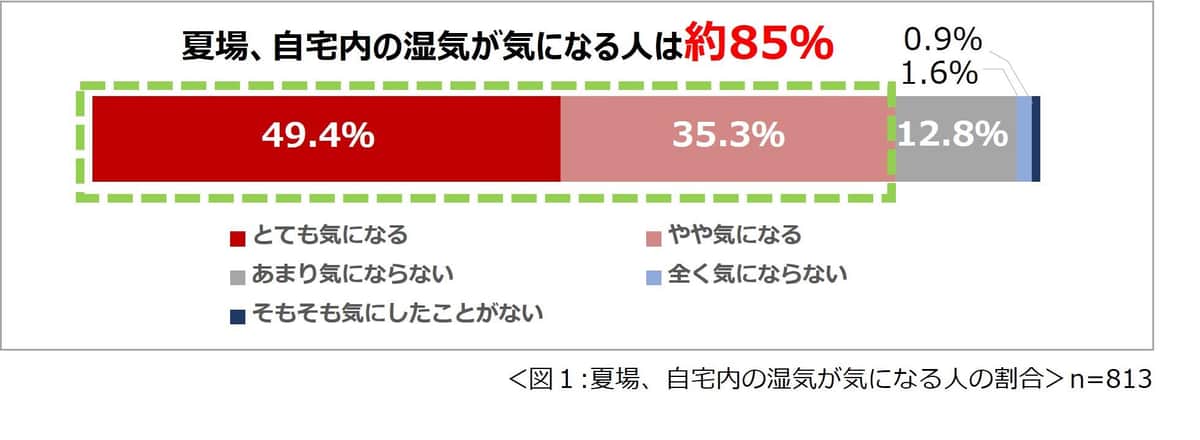 （一条工務店の作成）