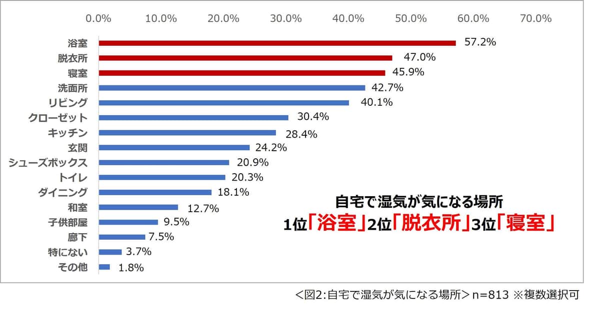 （一条工務店の作成）