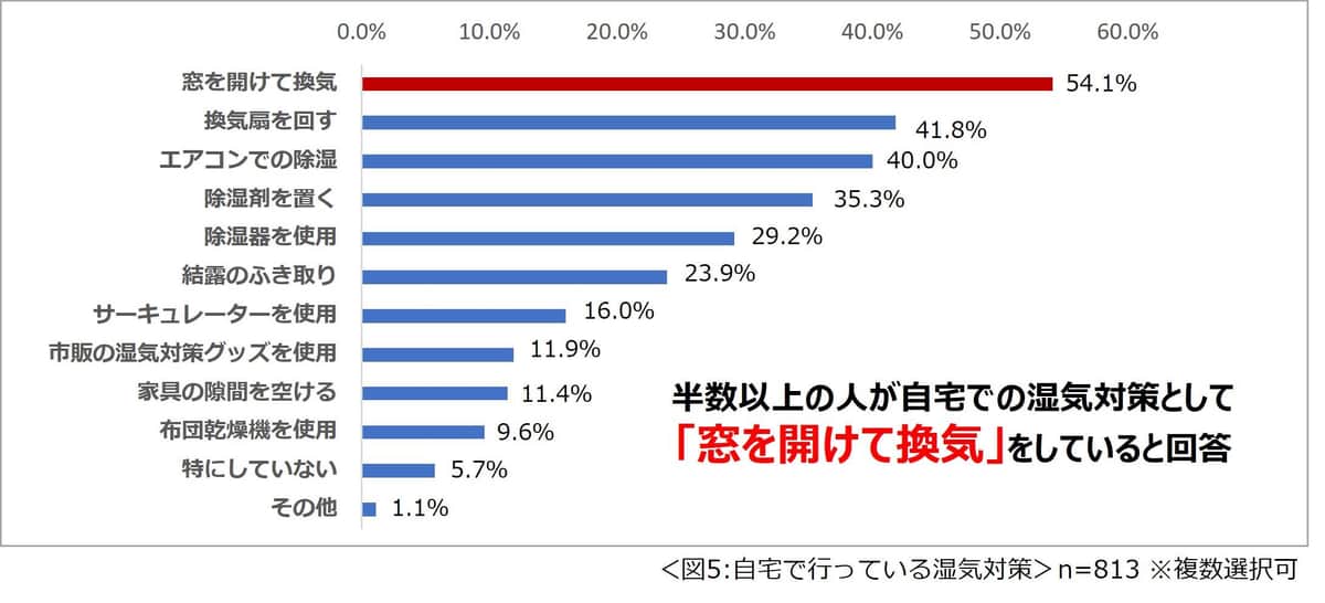 （一条工務店の作成）