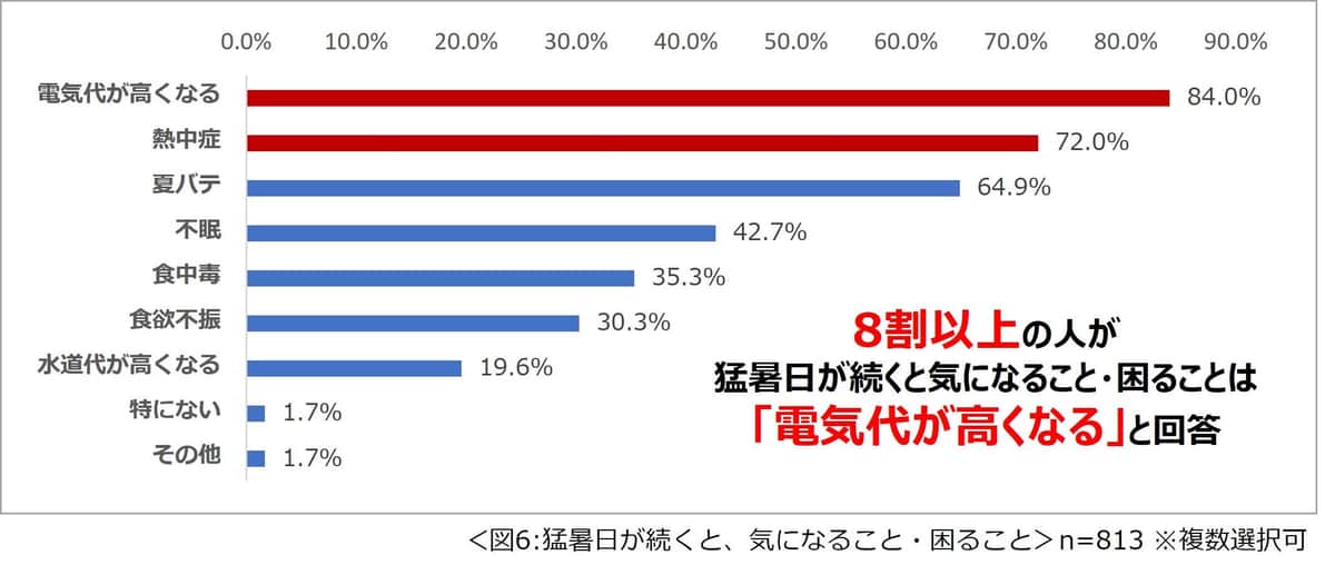 （一条工務店の作成）