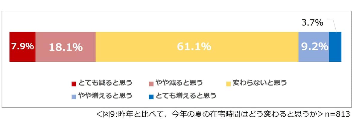 （一条工務店の作成）