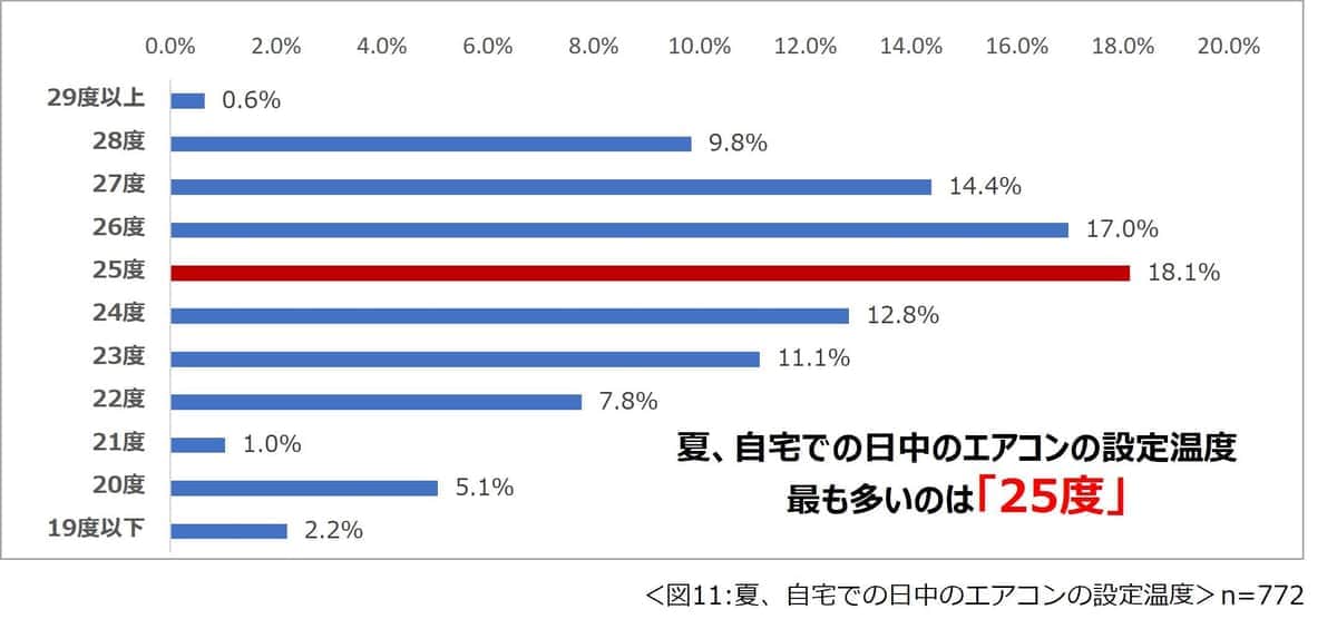 （一条工務店の作成）