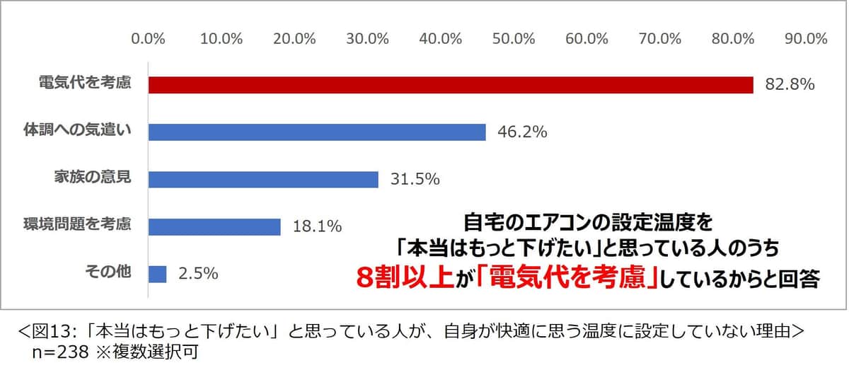 （一条工務店の作成）