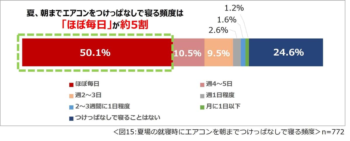 （一条工務店の作成）