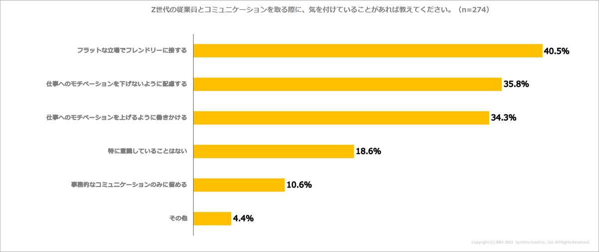 飲食店ドットコム（株式会社シンクロ・フード）調べ