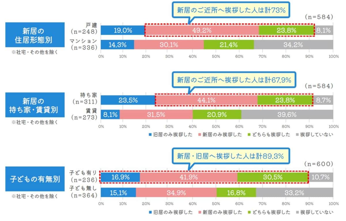 （0123引越文化研究所の作成）