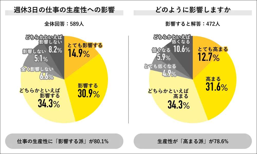 （Job総研の作成）