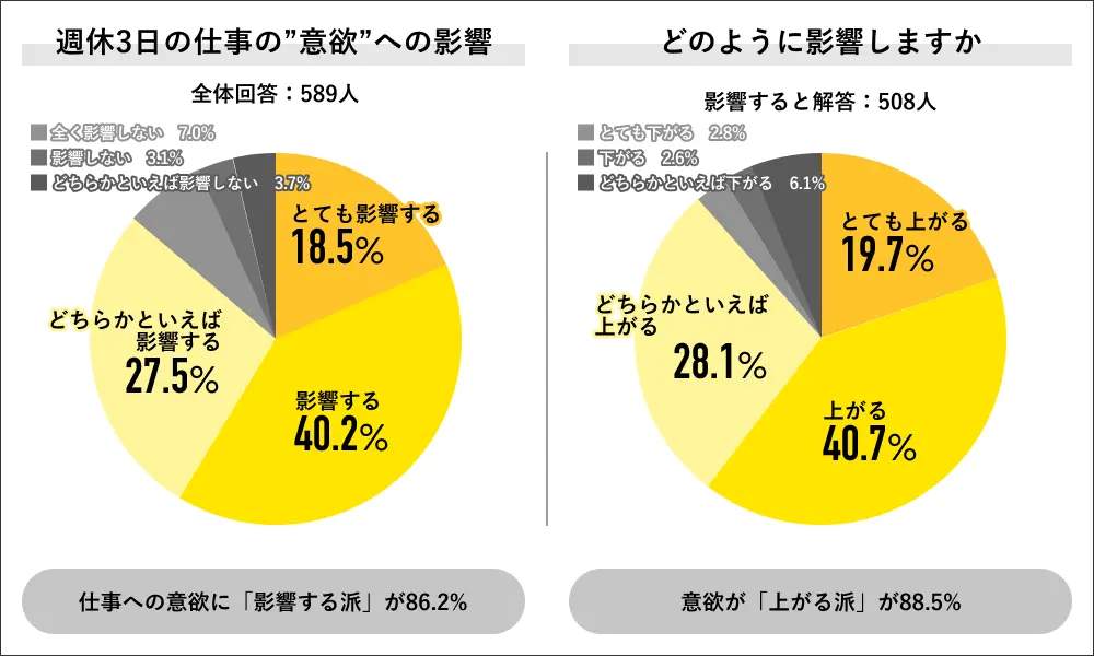 （Job総研の作成）